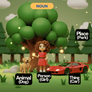 Nouns Description